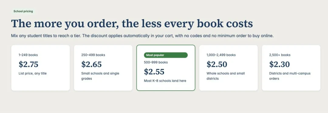 Tiered pricing cards