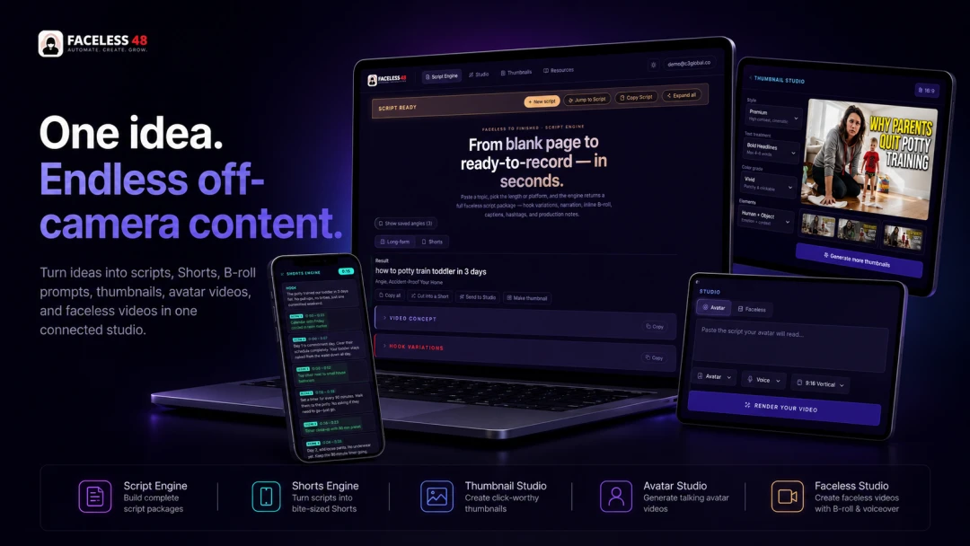 Faceless48 Workflow Dashboard