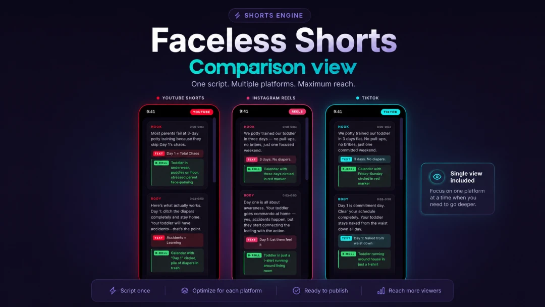 Faceless48 Shorts Script Engine